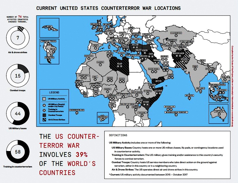 Compiled by the Costs of War Project, at Brown University's Watson Institute. (www.costsofwar.org)