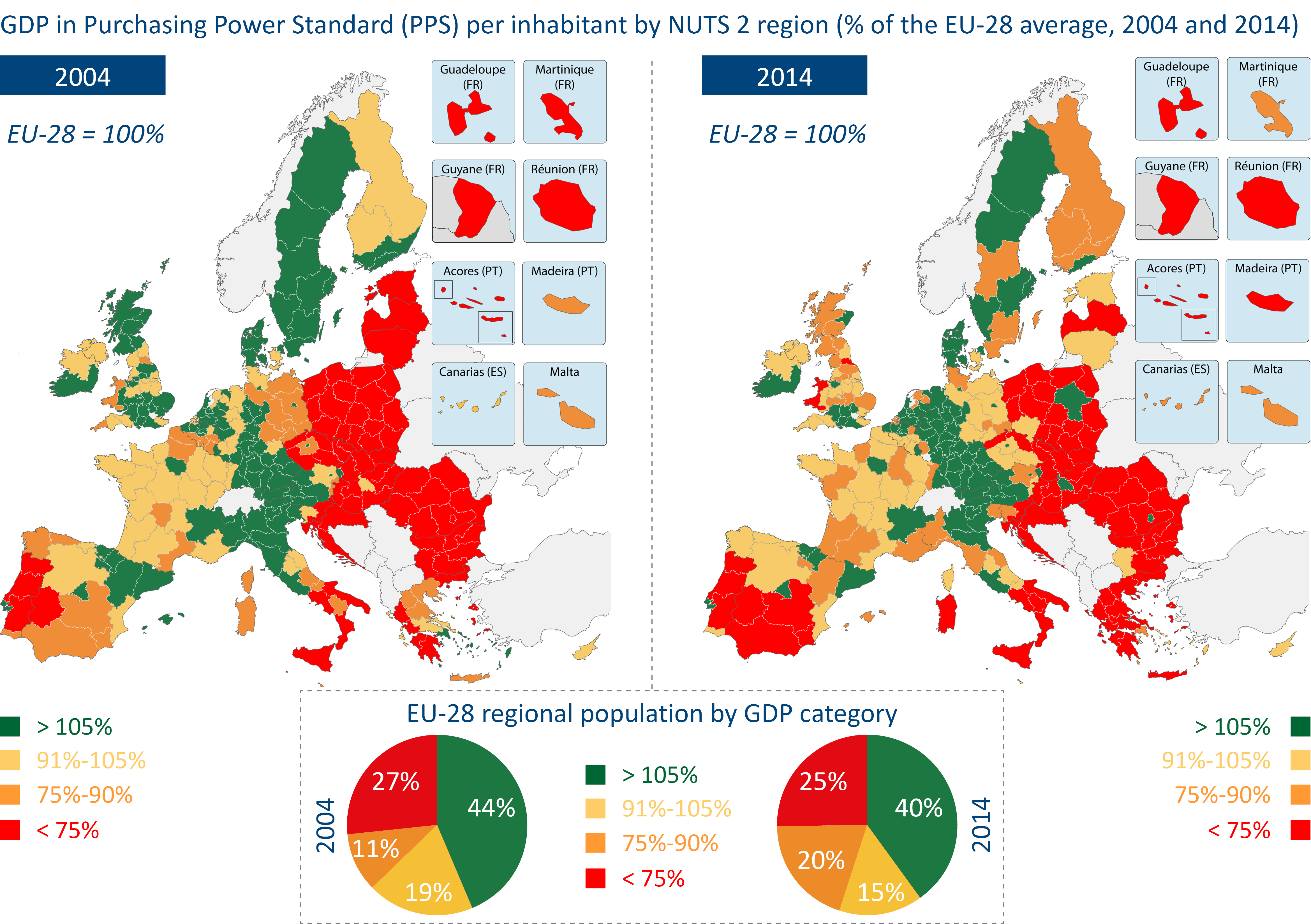 Purchasing Power in Greece in 2004 and 2014