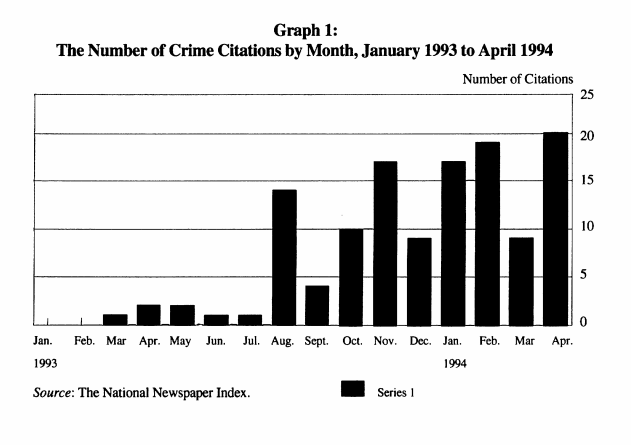 1994 Crime Stats